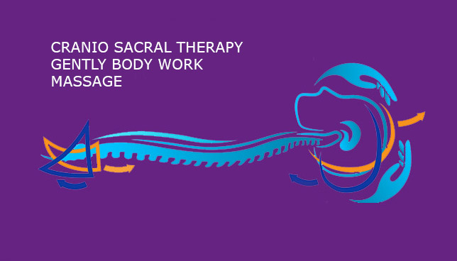 Масаж, Краніосакральна Терапія, Мануальна терапія, Вісцеральний Масаж